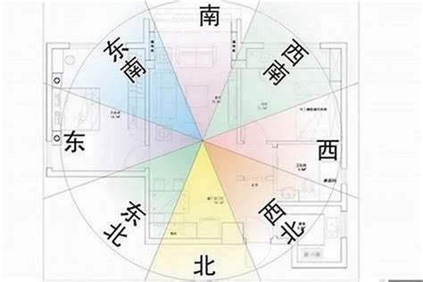 坐東南朝西北優點|房屋方向風水指南：探索8大黃金方位朝向優缺點，找出適合您的。